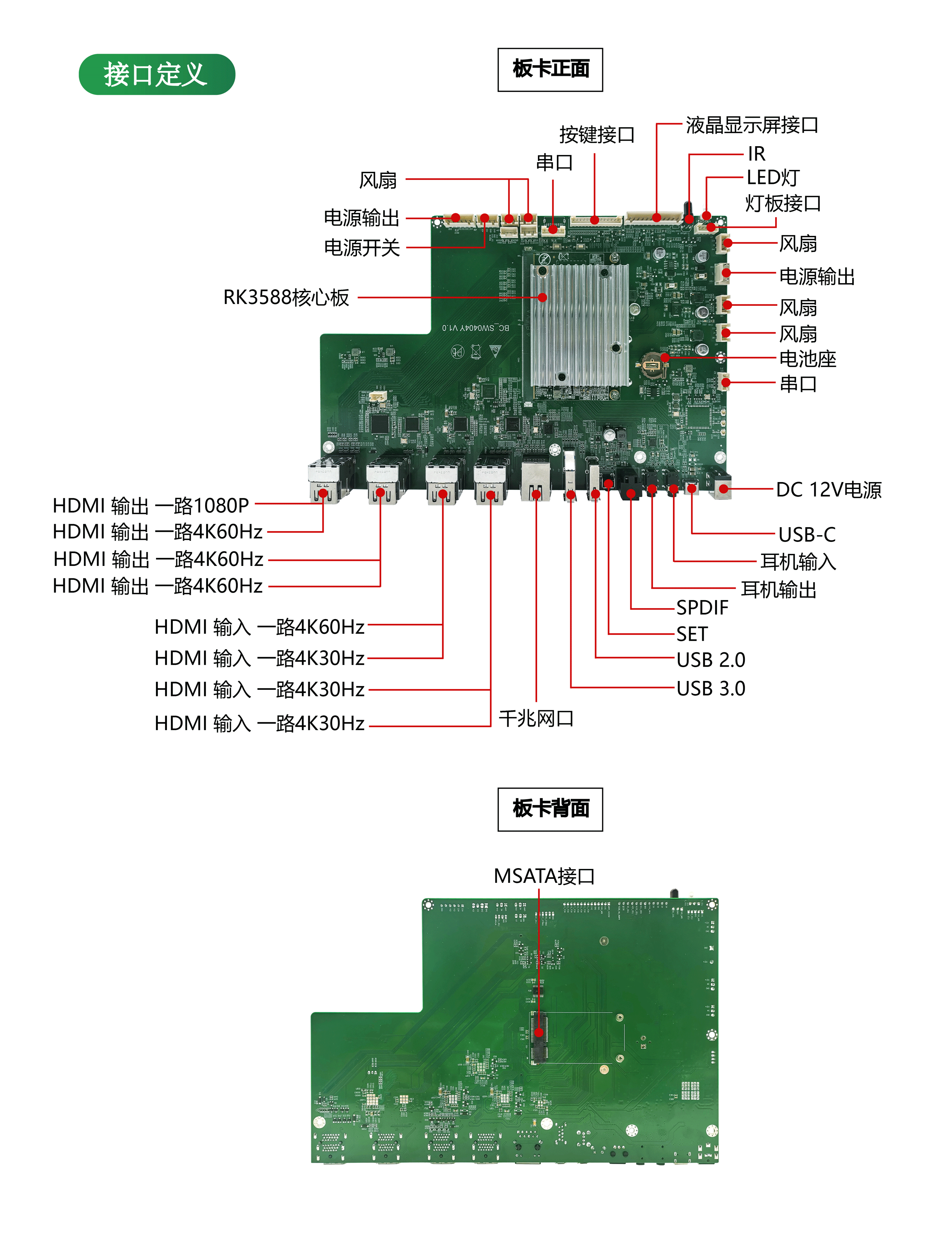 RK3588配套底板-SW0404Y